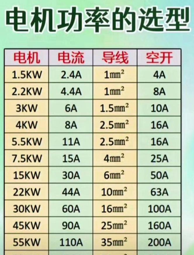 6千瓦220V电路选多大空开？空调外机启动电流解析