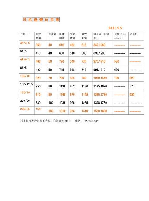 风机盘管安装费用详解
