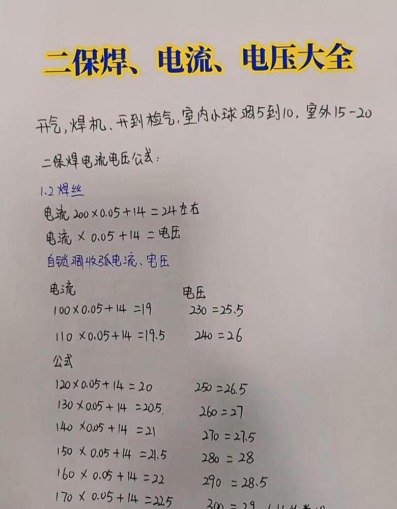 焊接电流对焊缝熔深与宽度的关键影响解析