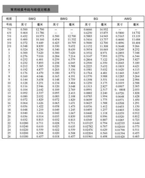 电缆平方计算方法详解