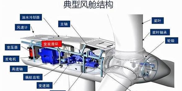 风力涡轮机叶片与里克公司风能设备解析