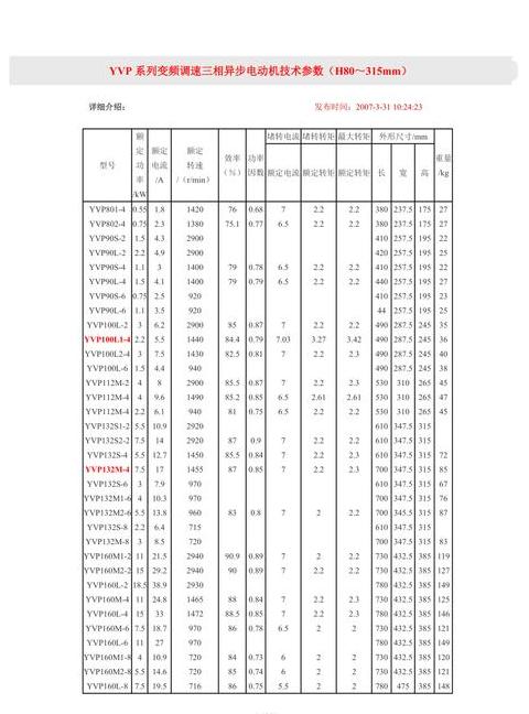 22kW变频器塑壳尺寸及配套电流、线径选择指南