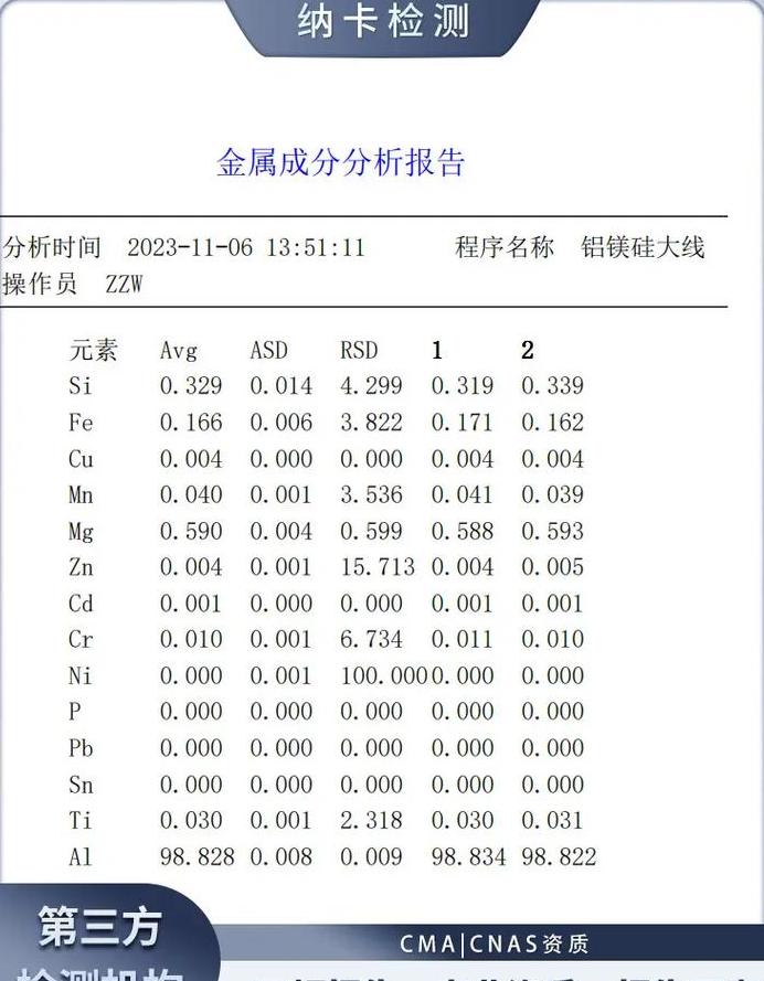 不锈钢2205双相钢材质解析