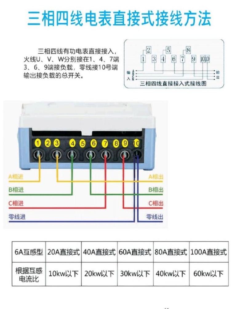220V家用电表正确接法图解教程