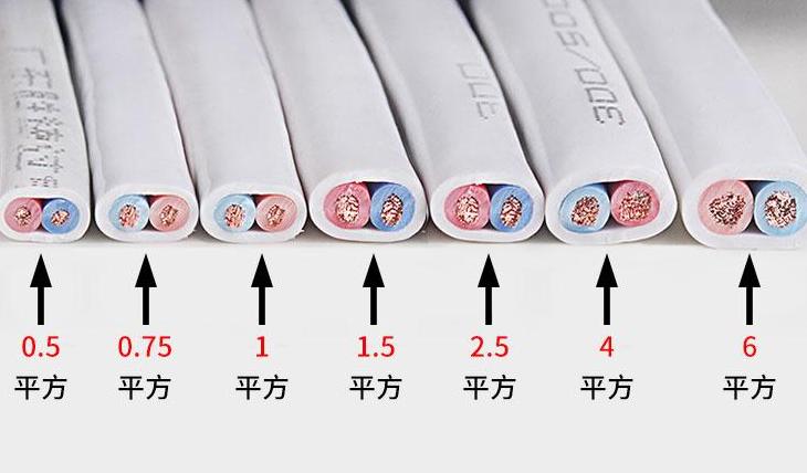 4mm²电线是否等同于4平方电线？
