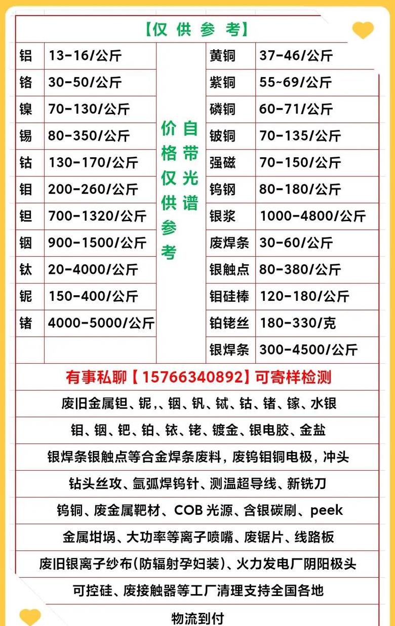 1997年钢材价格下跌及恢复时间分析