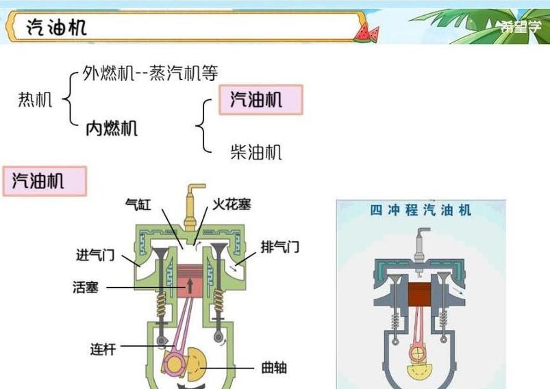 四冲程汽油机维修攻略：故障排查与解决方法