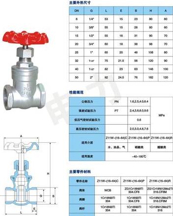 DN150消防阀门型号及价格解析