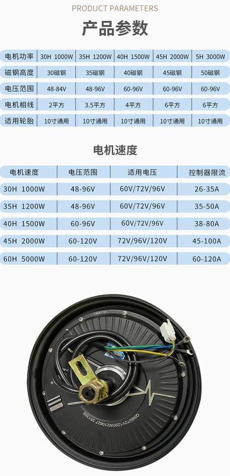 YE2-132S2-2-7.5kW电机线圈参数解析及Y132M-4电机参数详解