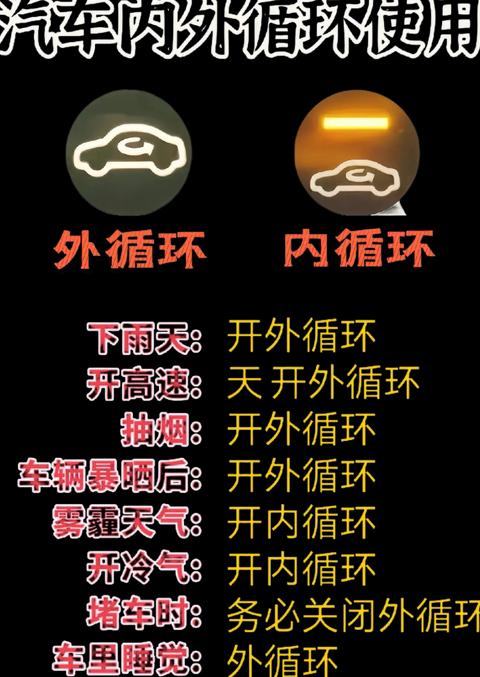 雨天行车内外循环使用指南