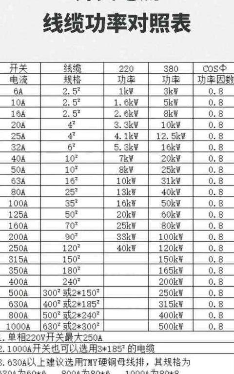 三相电功率计算方法全解析