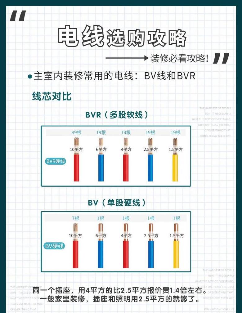 4平方电线最大功率解析：5.4kW至9千瓦详解