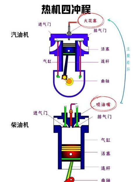 柴油发动机不供油排查指南