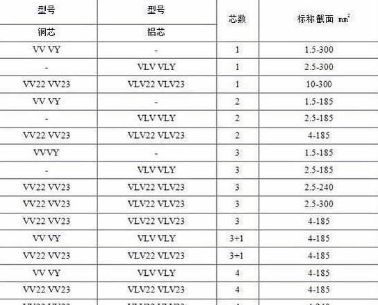 16平方铜线带多少千瓦380伏