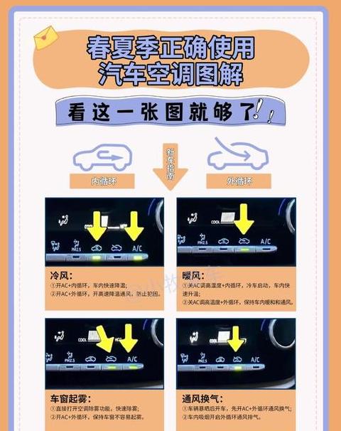 冬天汽车热车时空调使用技巧
