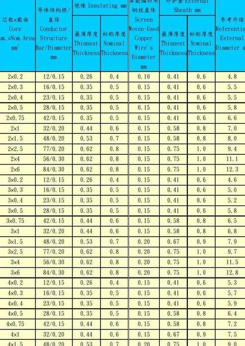 电线粗细表示方法与常用规格一览