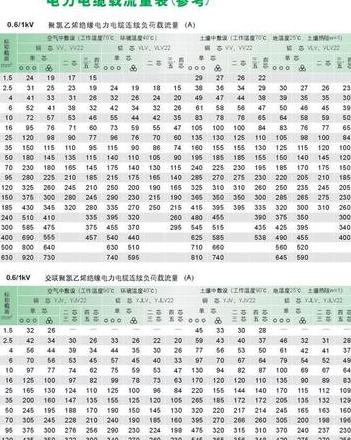 15千瓦用电线规格指南