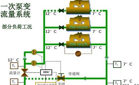 水泵启动电流过大发热原因解析及优化策略