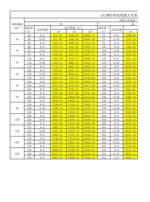 25平方铝线100米承载能力解析