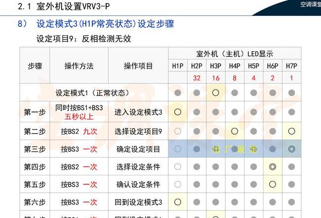 大金空调主控面板设置教程