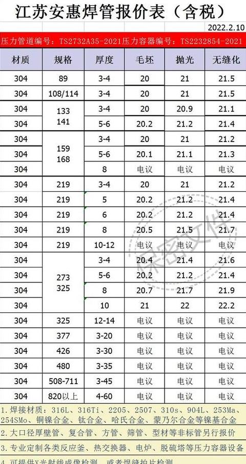 304不锈钢水管规格一览，选购指南！