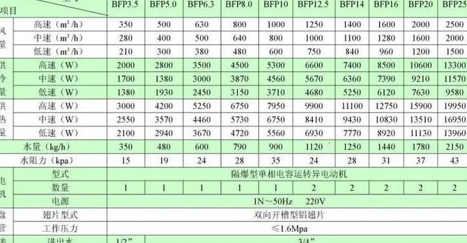 电机B级和F级绝缘含义及测试标准解析