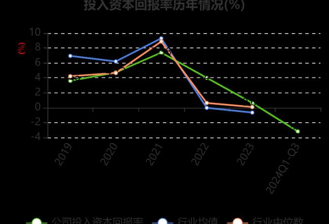 山东钢铁预计净利润亏损多少