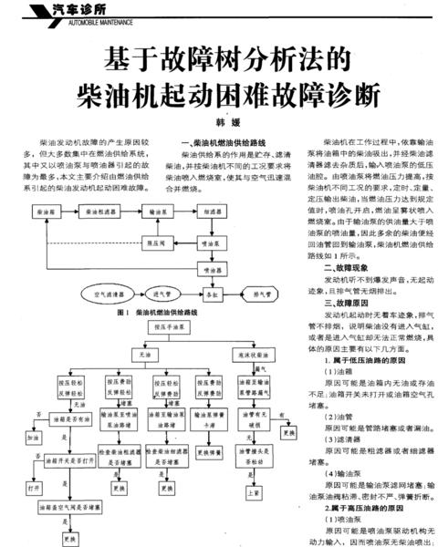 单缸柴油机启动难题解析：四大原因及解决方法
