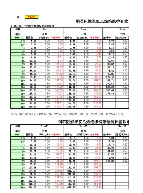 4x25铝芯电缆价格查询
