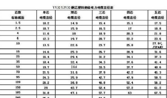25平方电缆一米多少铜