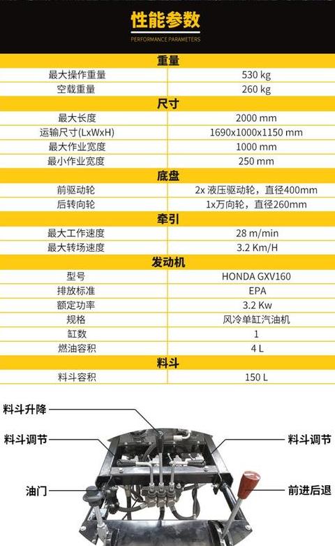 摊铺机型号及操作施工技术解析