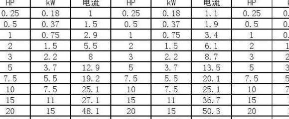 5.5千瓦电机铜线选择与启动电流计算指南