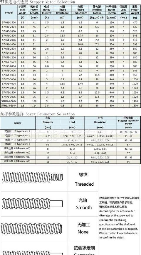 7.5千瓦电机扭矩计算及理论值解析