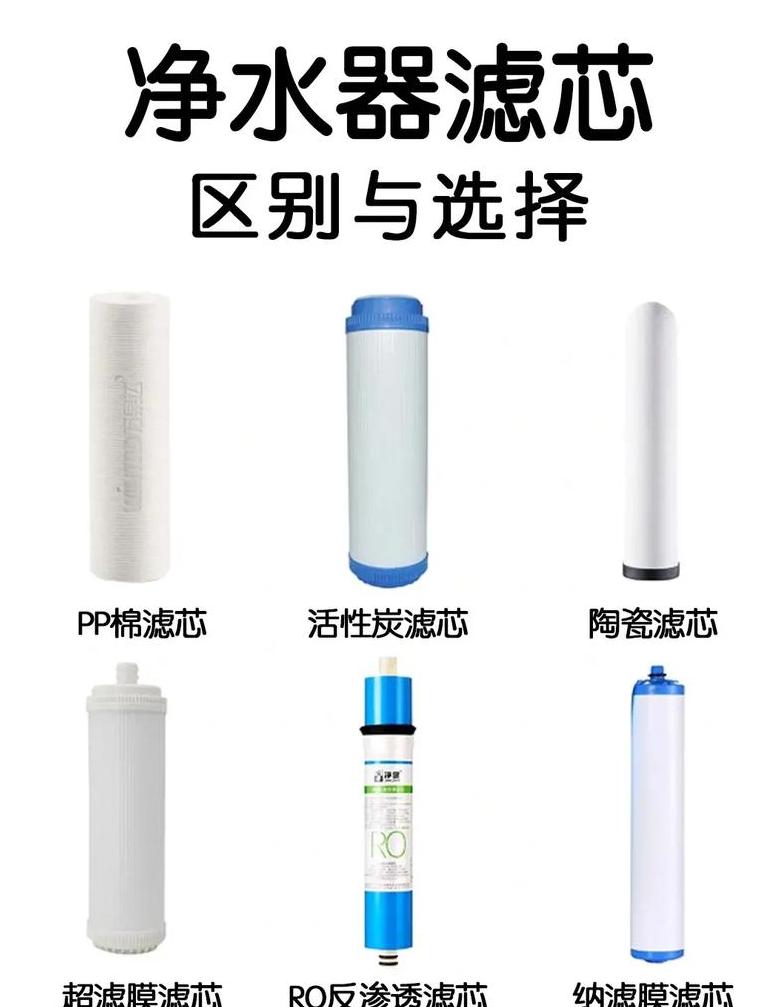 净水器价格及挑选攻略：滤芯、品牌、售后全解析