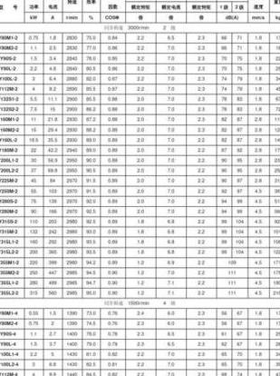 变频电机电流计算公式及方法解析