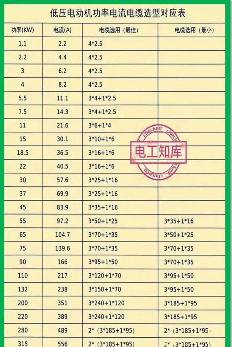 55KW电机电缆选择：150米距离用多大电缆合适？