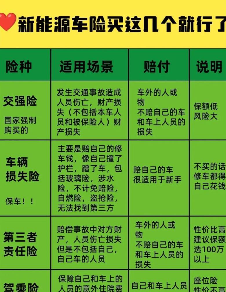 车辆保险选购攻略：如何选最合适？