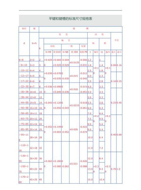平键键槽尺寸选择指南
