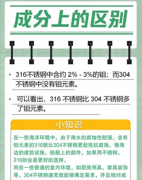316L不锈钢与304不锈钢：区别与辨别方法解析