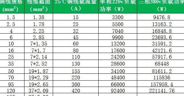 380V11KW电机电缆选择指南