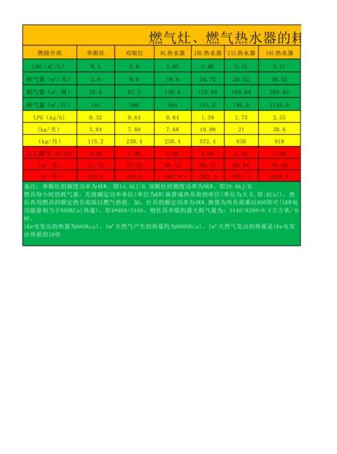 6吨蒸汽锅炉耗气量解析与优化