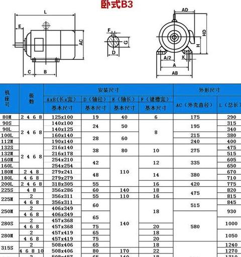 160A三相空开承载功率解析