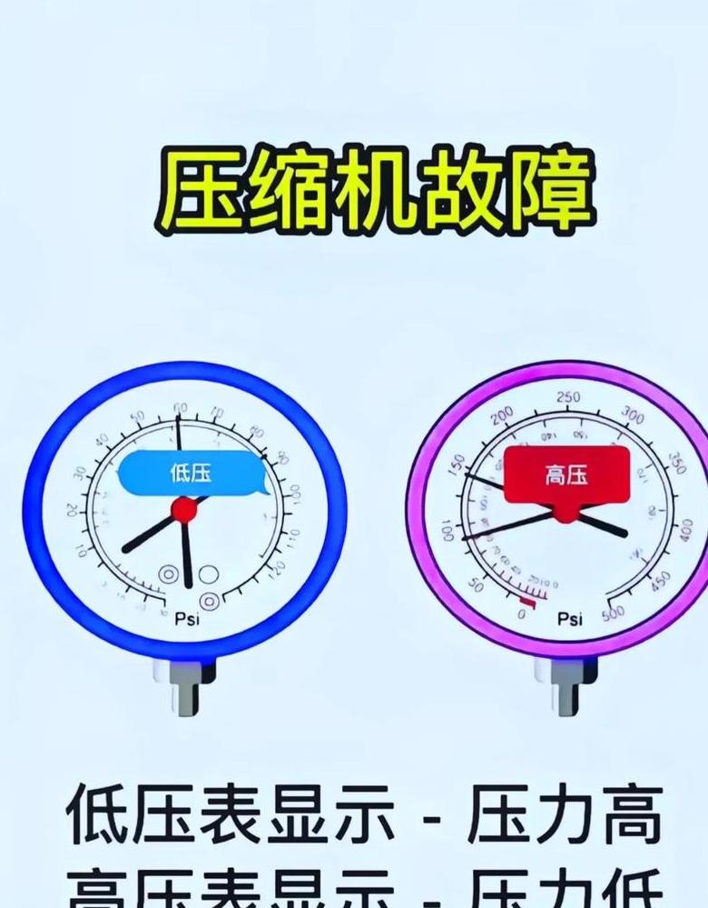 空调压缩机低压报警原因解析