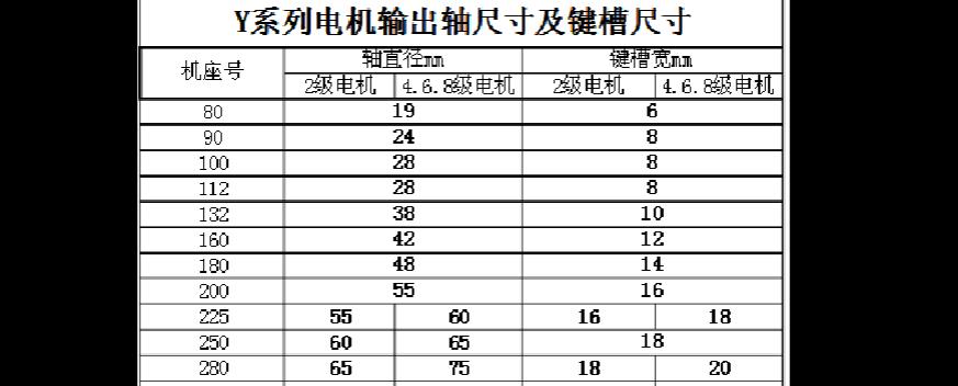 55KW电机轴直径与型号电压的关系解析