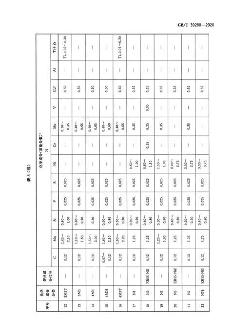 304与308不锈钢焊丝：成分、特性及应用对比解析