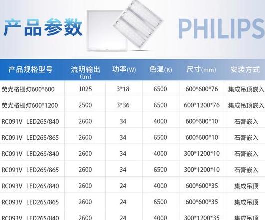 16WLED灯每月耗电量是多少？详细计算解析