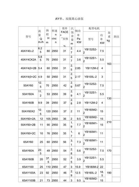 15kW电机解析：是否为大容量及Y160L6型号详述
