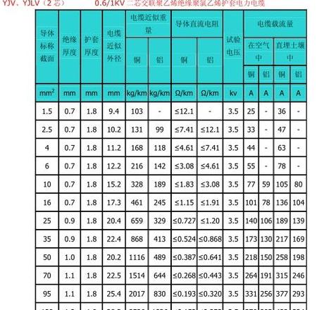 70平方铝线380V最大功率是多少？