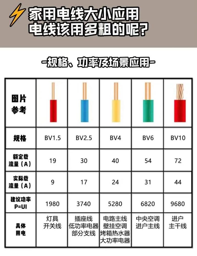 150平方铝电缆与95平方铜线替换对比分析
