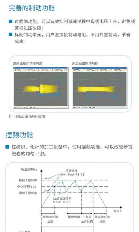 变频器频率调整难题解析
